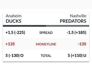 how to read moneyline bets|Moneyline Bets Explained: How Moneyline Odds .